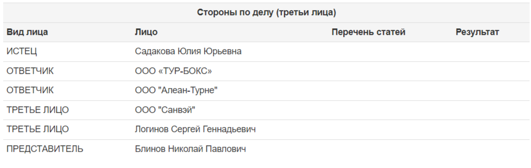 Налог по-свойски: кто покрывает Логинова?