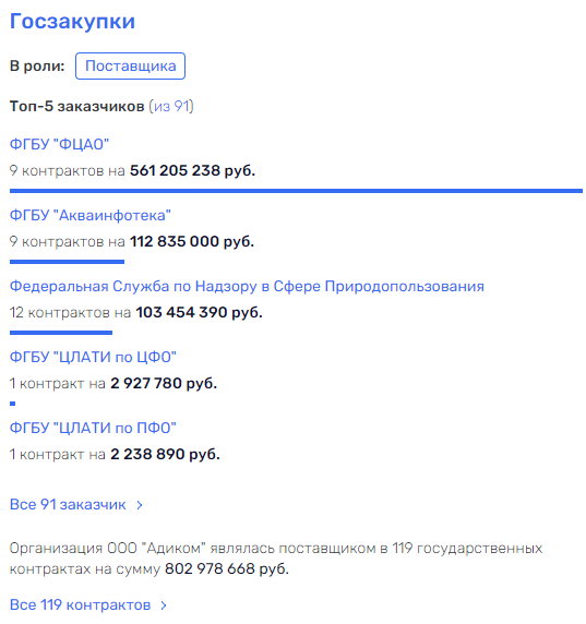 Родионова под надзором: уголовные дела вокруг Росприроднадзора