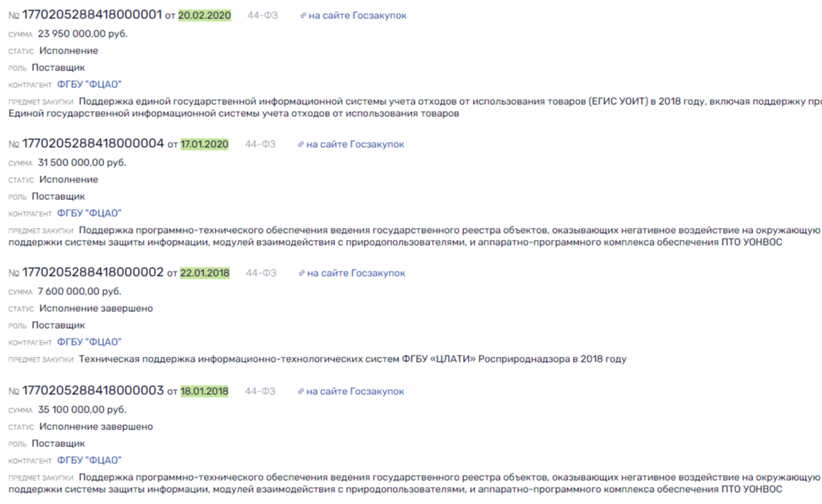 Родионова под надзором: уголовные дела вокруг Росприроднадзора