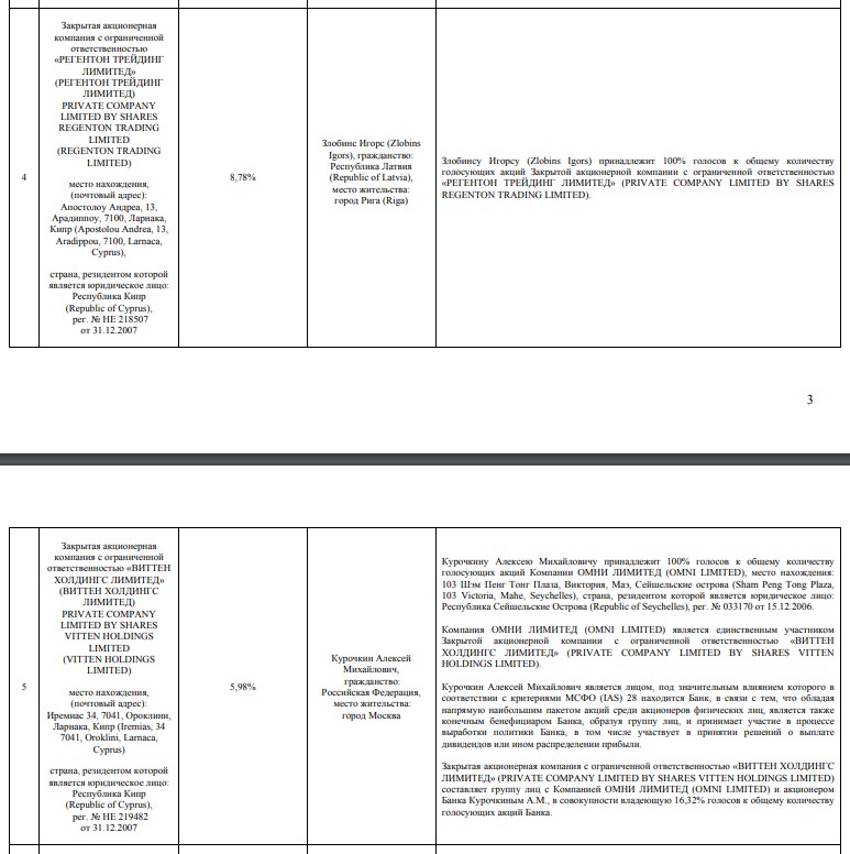 Золотой телёнок Фукса: миллионопровод из России в офшоры не перекрыт?