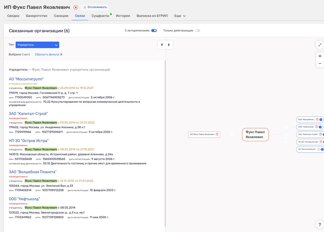 Золотой телёнок Фукса: миллионопровод из России в офшоры не перекрыт?