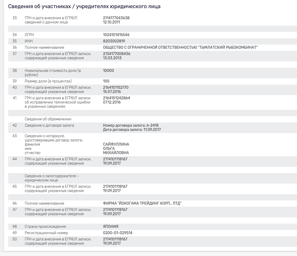 Миллионы для Кожемяко: семье губернатора подкинули госконтракт?