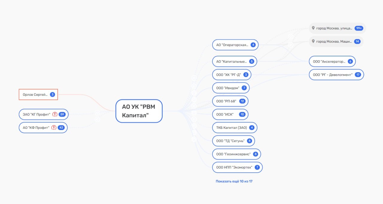 Владелец шубохранилища заходит в порт? Владелец шубохранилища заходит в порт?