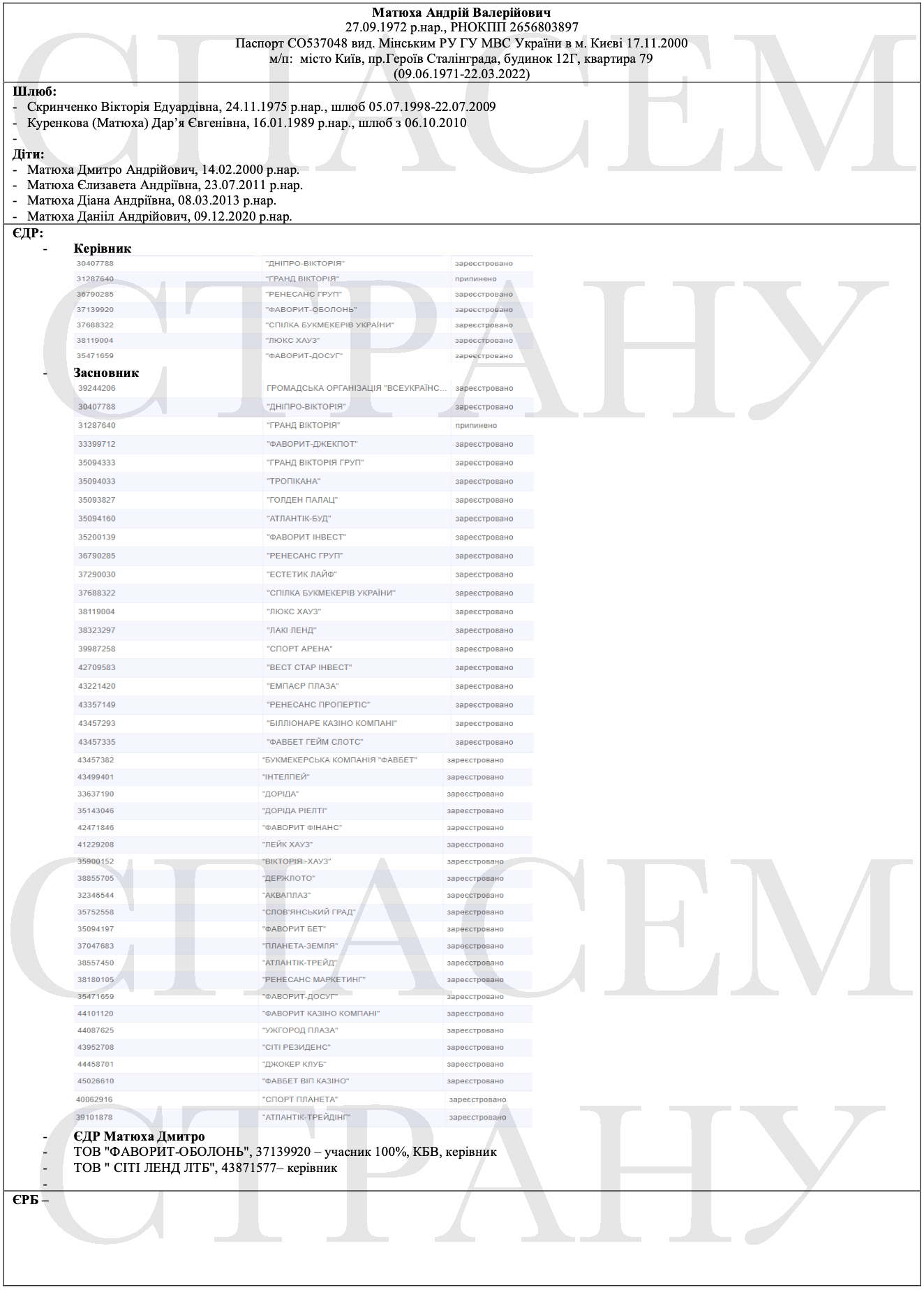 Матюха Андрей Документы FavBet