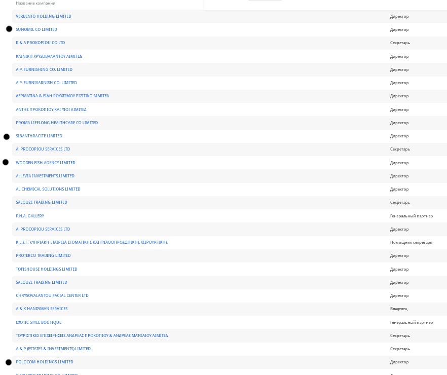 Авдолиан и девичья фамилия